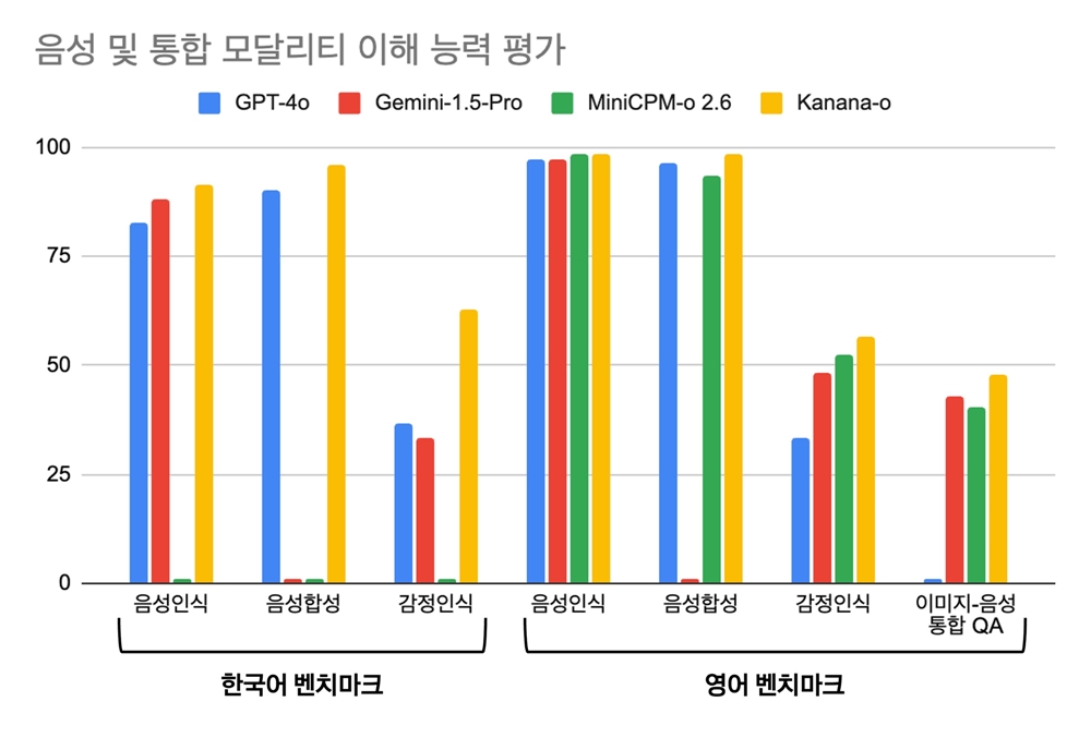 팝업내용 입력