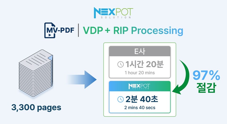 팝업내용 입력