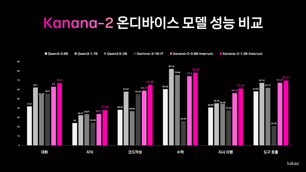 팝업내용 입력