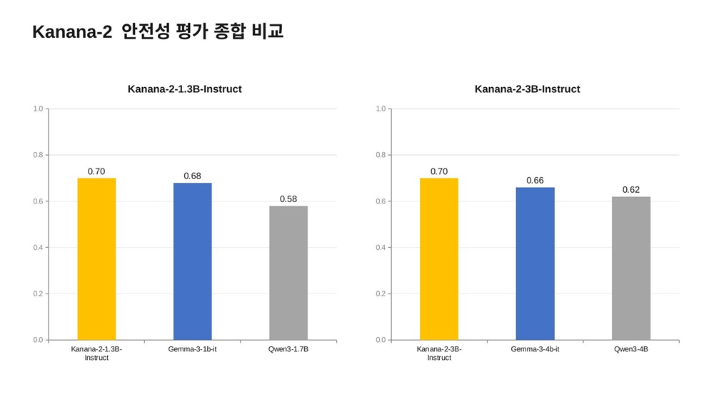 팝업내용 입력