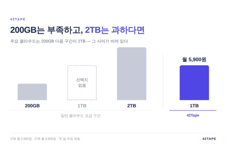 팝업내용 입력