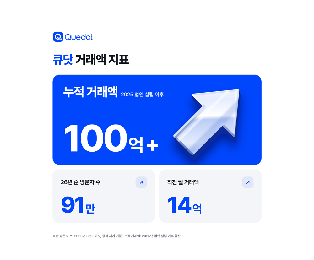 팝업내용 입력