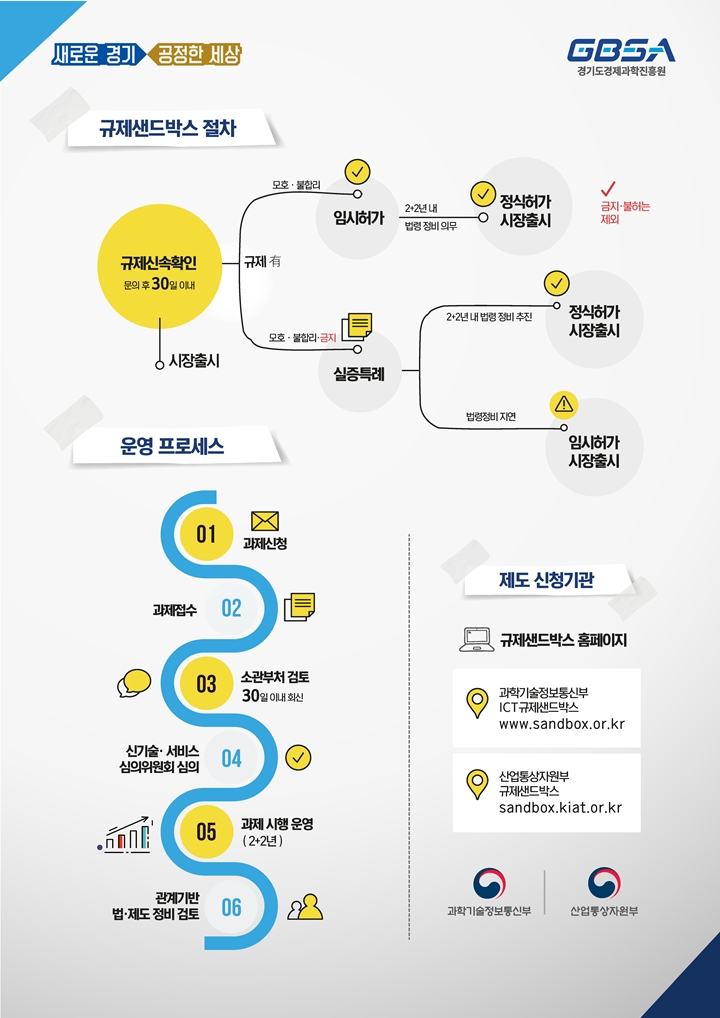 규제%20샌드박스%20지원%20안내%202