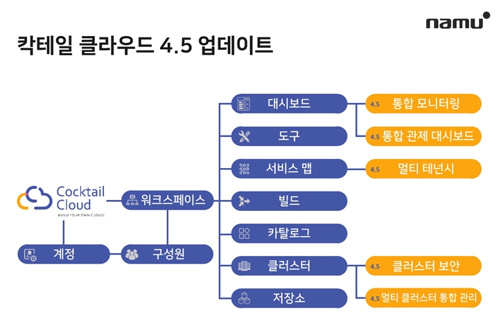 나무기술02