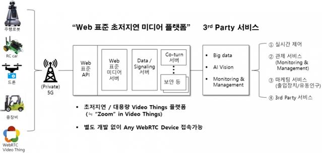 팀그릿%20초저지연%20양방향%20미디어%20플랫폼%20서비스%20개념도