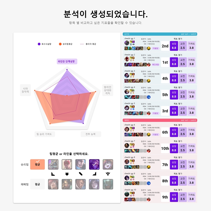 더매치랩이%20제공하는%20리그오브레전드%20전적%20분석%20서비스%20첵트