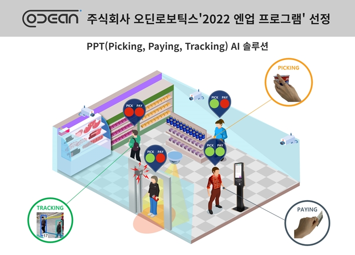 오딘로보틱스,%20중소벤처기업부와%20엔비디아(Nvidia)가%20지원하는%202022%20엔업%20프로그램%20최종%20선정