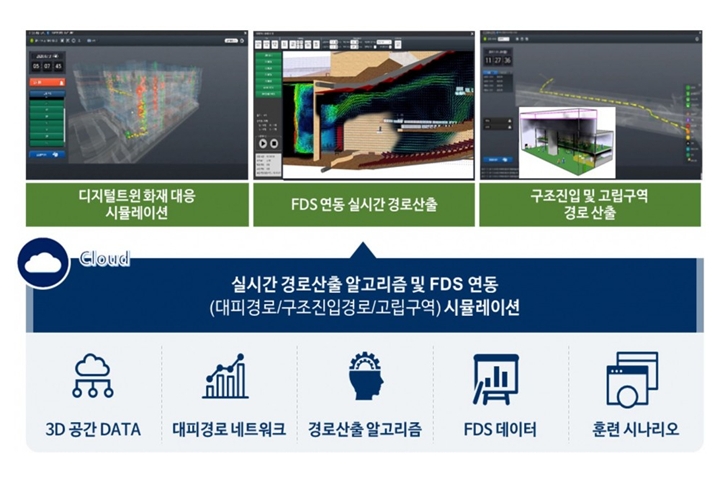 팀솔루션은%20정보통신산업진흥원(NIPA)에서%20주관하는%20‘디지털%20트윈%20시설물%20안전%20실증%20사업’에%20착수했다고%2022일%20전했다.