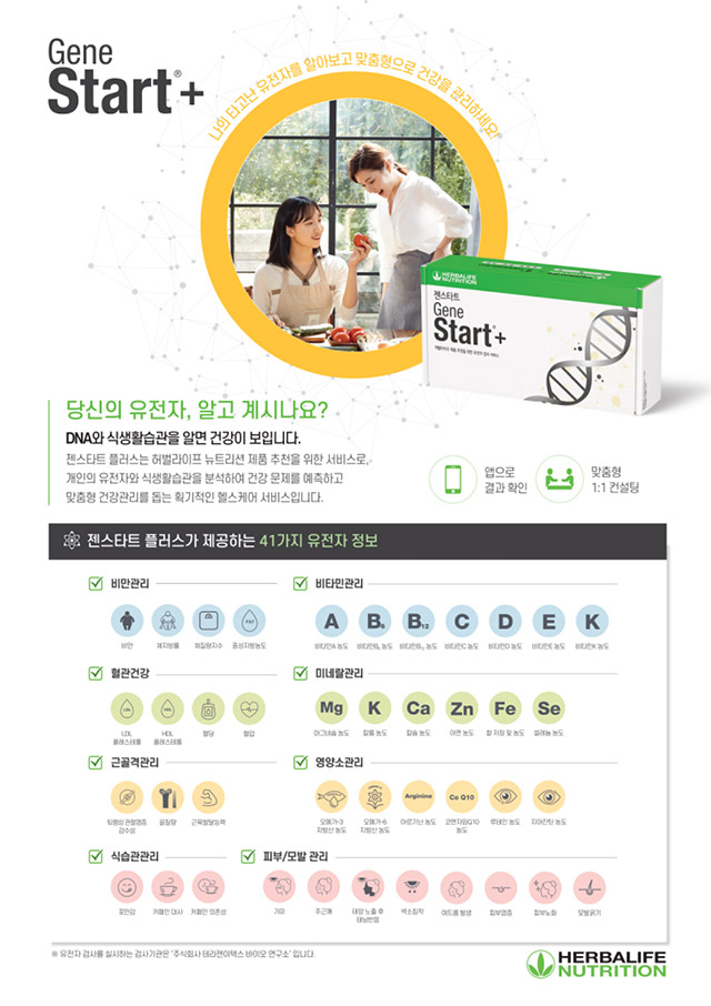 인공지능(AI)%20기반%20신약%20개발기업%20테라젠바이오와%20한국허벌라이프가%20공동으로%20개발한%20한국허벌라이프%20전용%20유전자%20분석서비스%20'젠스타트플러스(Gene%20Start+)'가%202018년%20출시%20이후%204년%20만에%20리뉴얼됐다.