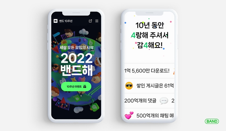 네이버는%20서비스%20출시%2010주년을%20맞이한%20커뮤니티%20플랫폼%20밴드(BAND)가%20누적%20애플리케이션%20다운로드%20수%201억%205,000만을%20돌파했다고%20밝혔다.