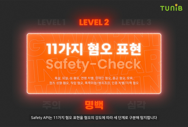 자연어처리%20중심의%20AI%20스타트업%20튜닙이%20윤리성%20판별,%20비식별화%20등%2011가지%20API%20제품을%20론칭했다.