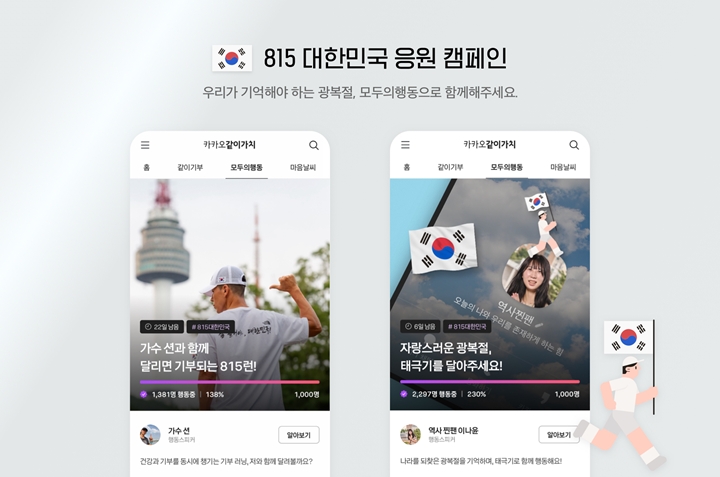 카카오가%20광복절을%20맞아%20대한민국을%20응원하고,%20독립유공자%20후손을%20지원한다.%20카카오의%20사회공헌%20플랫폼%20‘카카오같이가치’는%20오는%208월%2015일%20광복절을%20맞아%20‘815%20대한민국%20응원%20캠페인’을%20진행%20중이라고%20밝혔다.%20행동%20참여%20프로젝트%20‘모두의행동’을%20통해%20캠페인에%20참여해%20인증하거나,%20모금함을%20통해%20기부에%20참여할%20수%20있다.