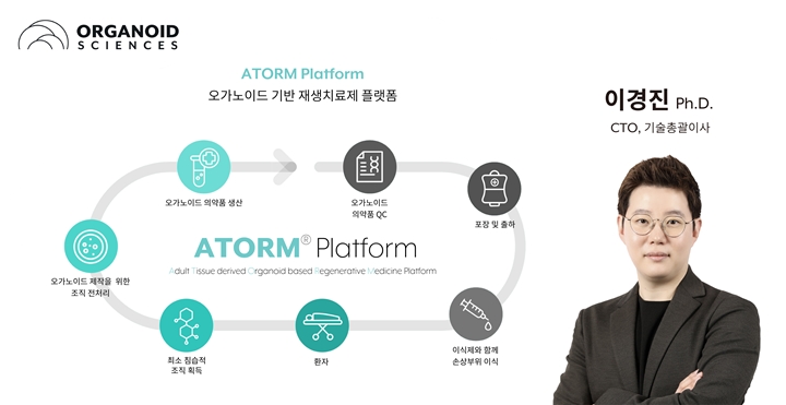 오가노이드사이언스는%20오가노이드%20기반%20장%20질환%20재생치료제인%20‘ATORM-C’의%20임상연구%202건이%20첨단재생의료%20및%20첨단바이오의약품%20안전%20및%20지원에%20관한%20법률(이하%20첨생법)에%20의한%20적합%20판정을%20받게%20되어%20연내%20환자%20투여가%20이루어질%20예정이라며,%20이는%20일본의%20와타나베%20마모루%20연구팀%20이후%20두%20번째%20임상%20진입%20사례가%20될%20전망이라고%20밝혔다.