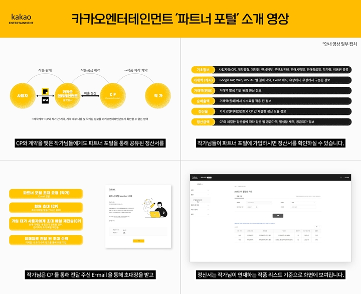 카카오엔터테인먼트는%20정산%20확인%20사이트%20파트너%20포털이%203개월여%20간의%20시범%20운영을%20마치고%20함께하는%20발행처(CP사)%20및%20CP사와%20계약한%20작가들을%20대상으로%20정식%20운영을%20시작했다고%20밝혔다.