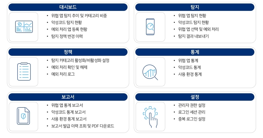 안랩은%20모바일%20금융%20위협에%20대한%20금융사의%20가시성과%20대응%20효율성을%20강화하기%20위한%20모바일%20금융%20보안위협%20통합관리%20서비스%20‘안랩%20트랜잭션%20시큐리티%20센터(AhnLab%20Transaction%20Security%20Center)’를%20출시했다.