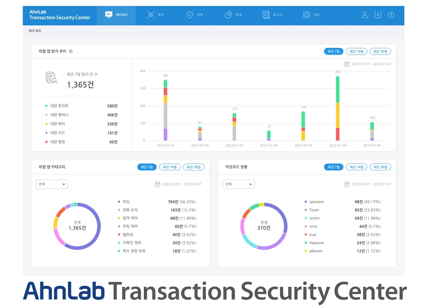 안랩은%20모바일%20금융%20위협에%20대한%20금융사의%20가시성과%20대응%20효율성을%20강화하기%20위한%20모바일%20금융%20보안위협%20통합관리%20서비스%20‘안랩%20트랜잭션%20시큐리티%20센터(AhnLab%20Transaction%20Security%20Center)’를%20출시했다.