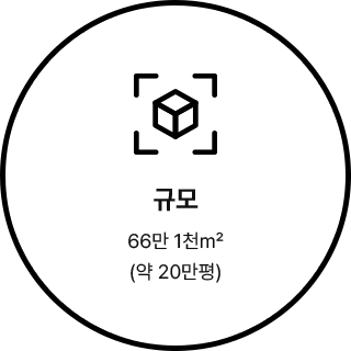 규모 : 66만 1천m2(약 20만평)