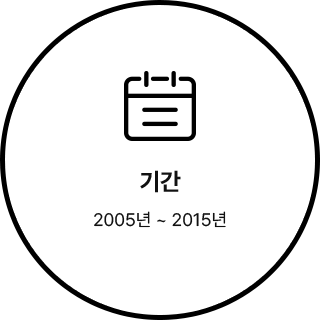 기간 : 2005년 ~ 2015년